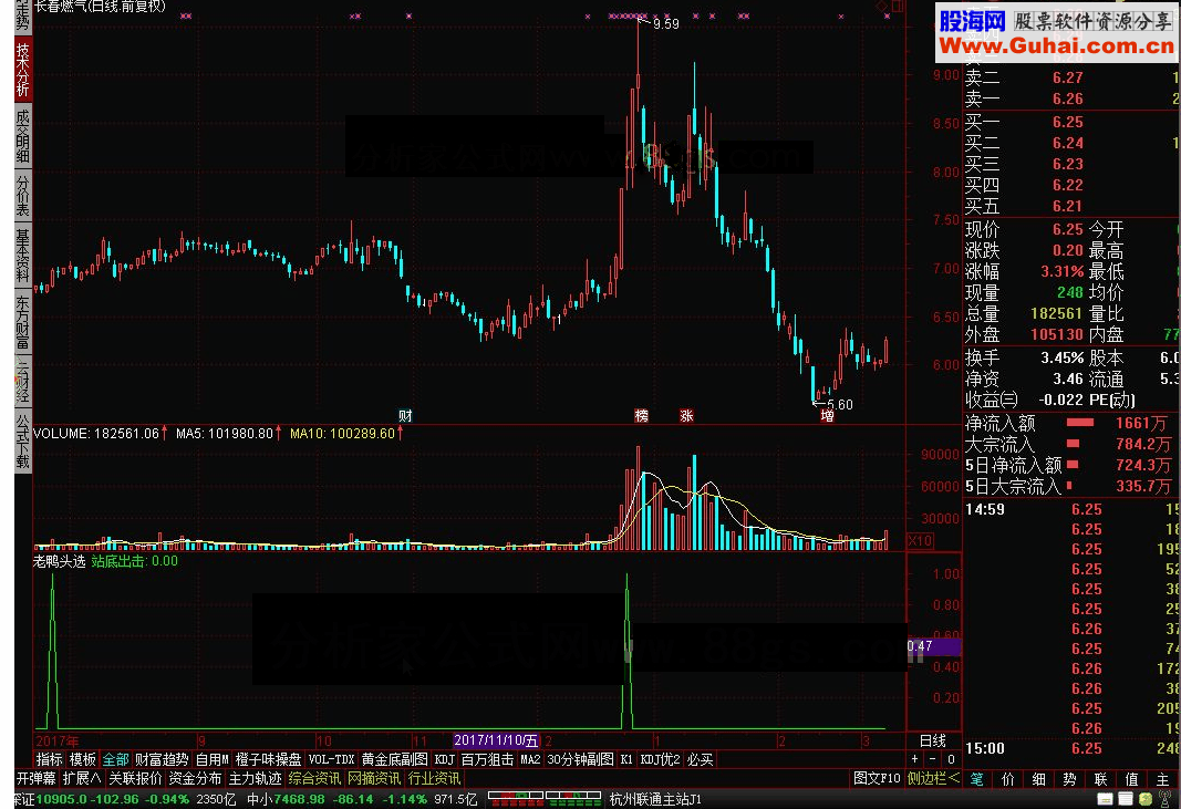 通达信老鸭头选股公式转载和谐完全加密指标！