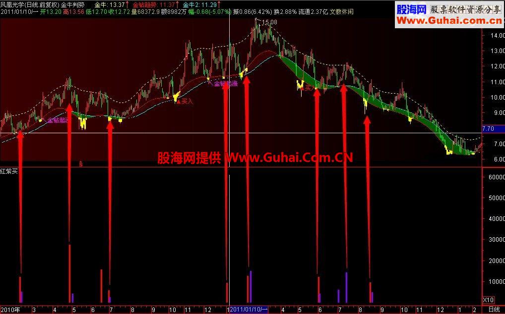 分享个自用指标 红紫买入公式