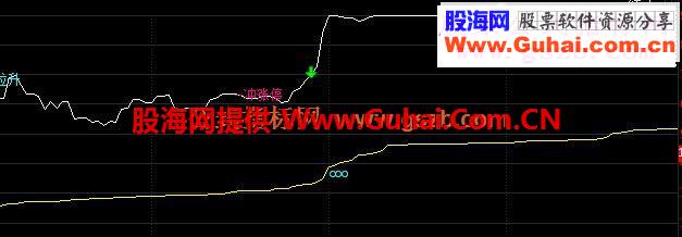 关于涨停后开板的卖出公式