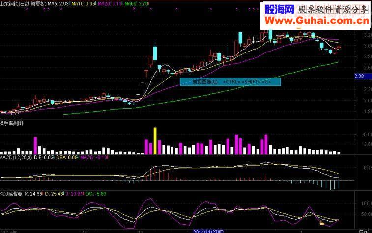 通达信个人自编的KDJ选股公式源码