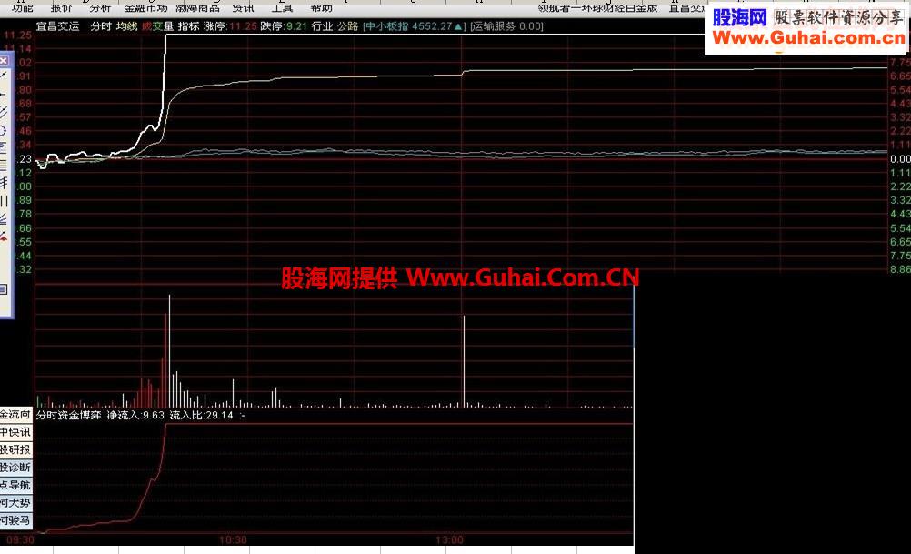 通达信潜伏分时资金源码