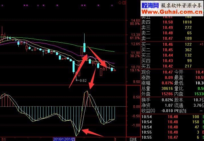 通达信还有没收到的吗 赶紧来拿