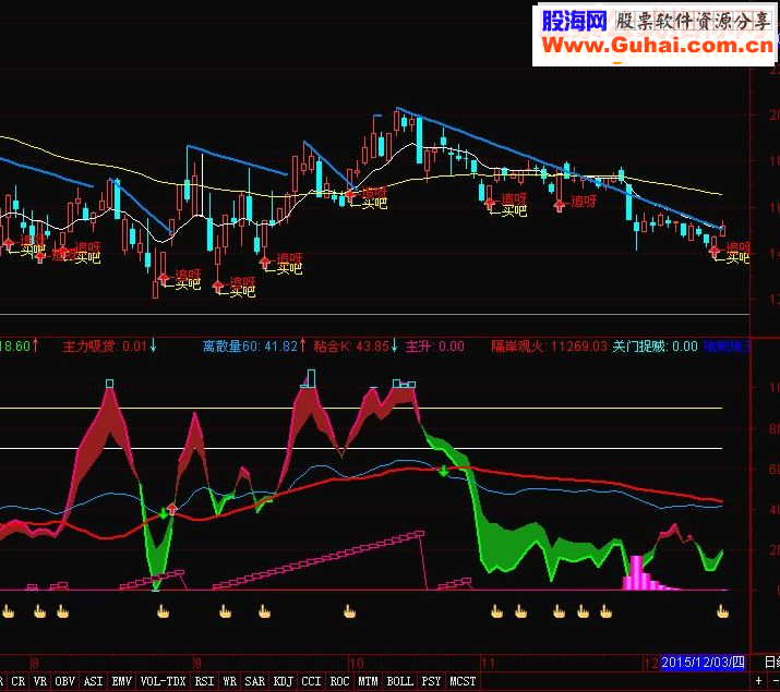通达信擒牛天机指标副图贴图无未来函数