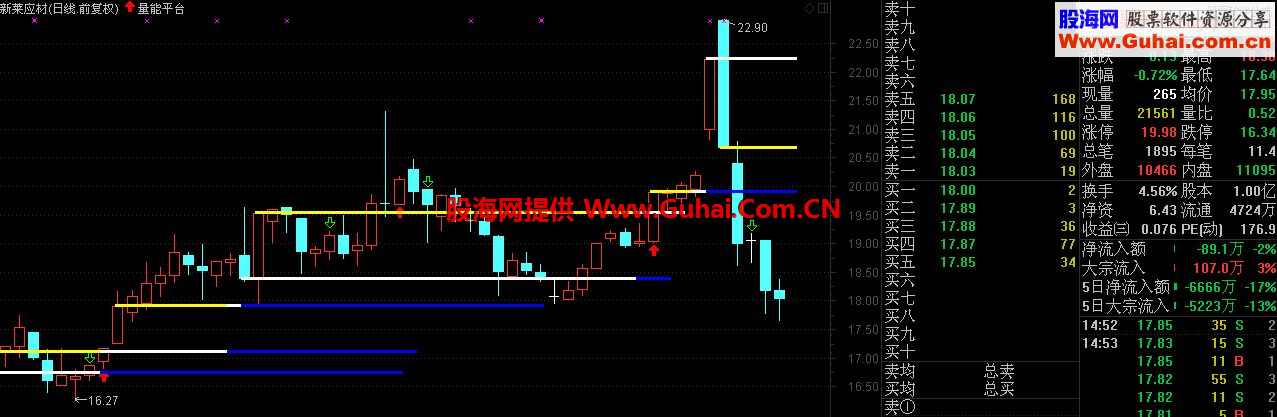 通达信量能平台指标源码公式