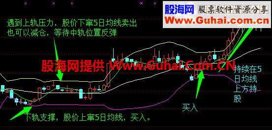 通达信定江山等指标，辛苦听课换来的指标