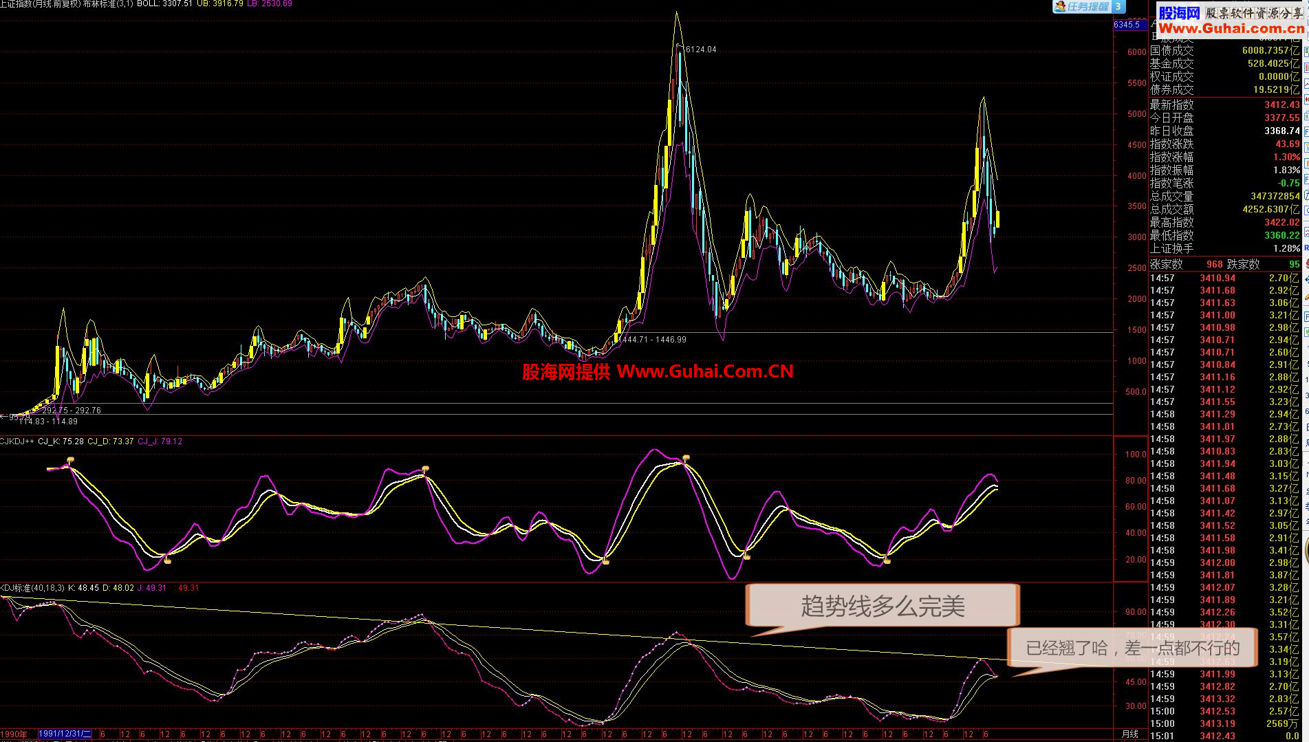 通达信kdj标准和布林标准