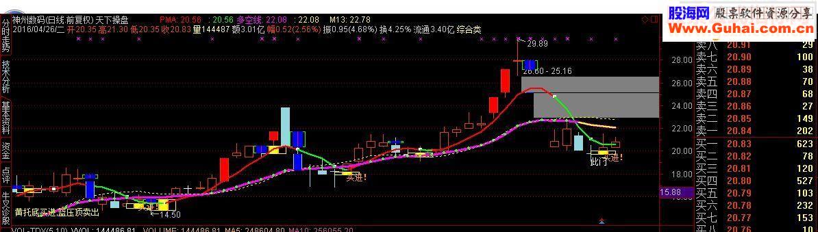 通达信回调买进主图源码