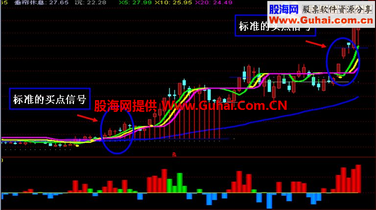 通达信九齿钉耙公式