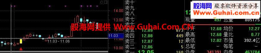 通达信低位金叉（主图幅图选股源码贴图）