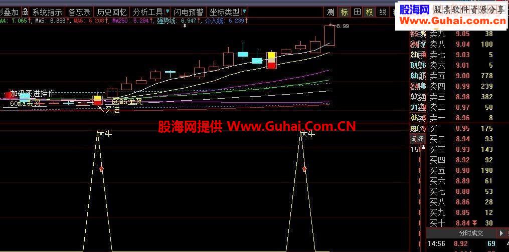 大牛勃起指标公式 可技术指标选股