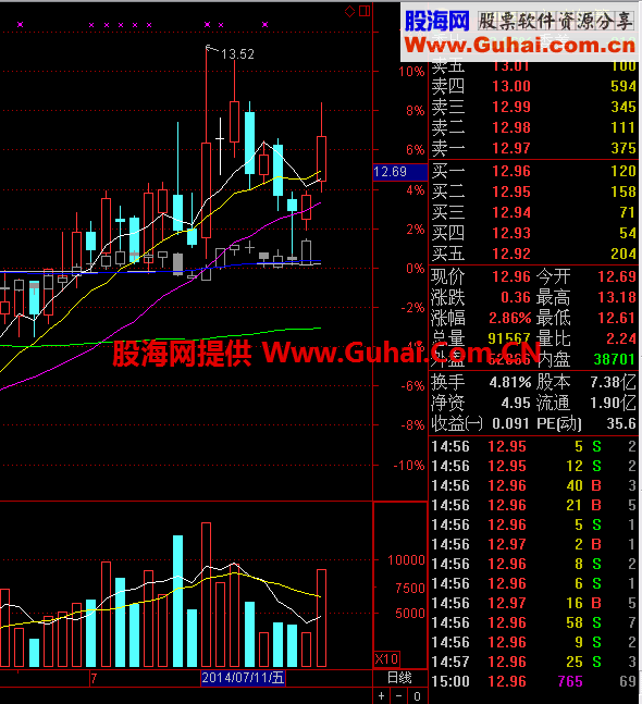 2连阴后缩量选股公式