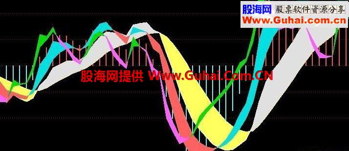 多元MACD副图公式源码