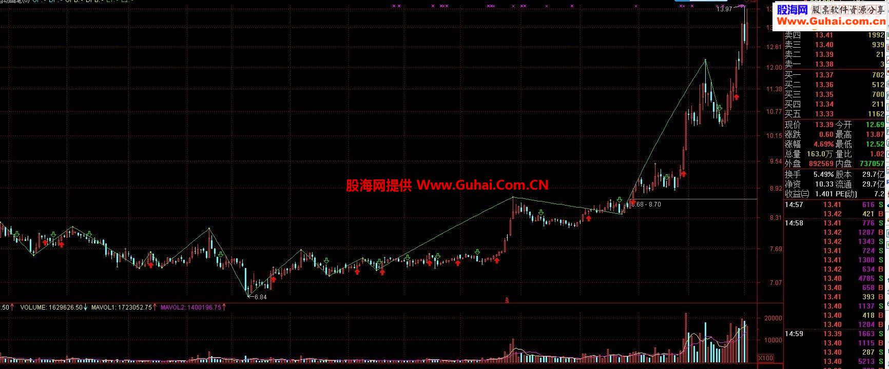 缠论自动画笔源码