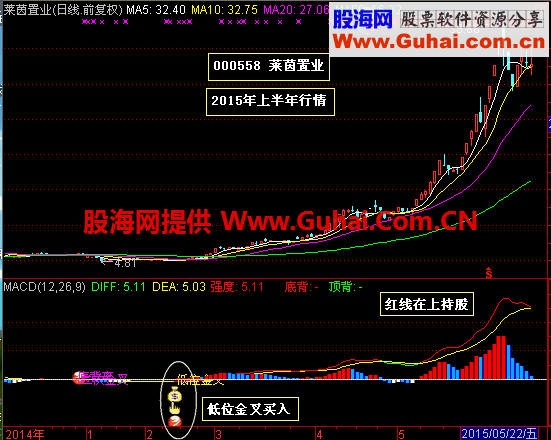 通达信MACD低位金叉买入副图公式 源码