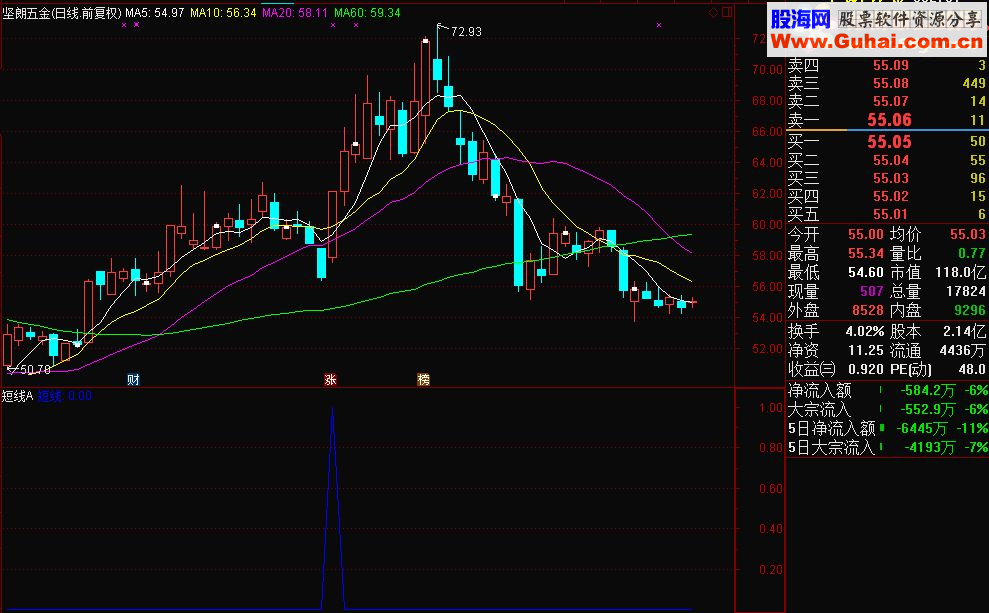 通达信短线(源码副图/选股贴图无未来）