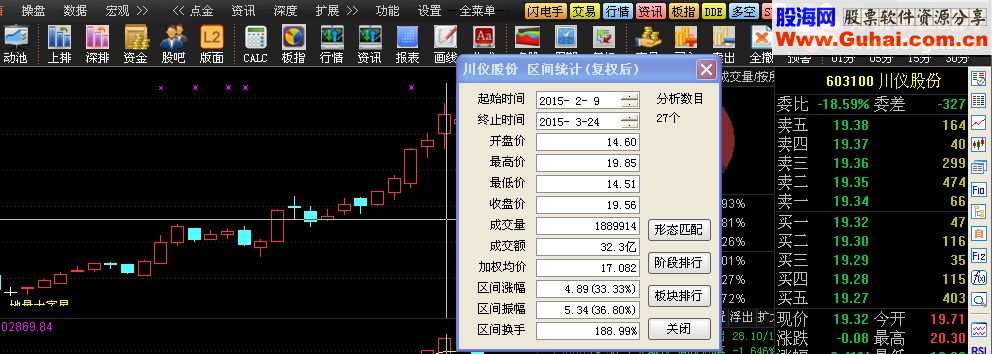 地量十字星选股指标公式