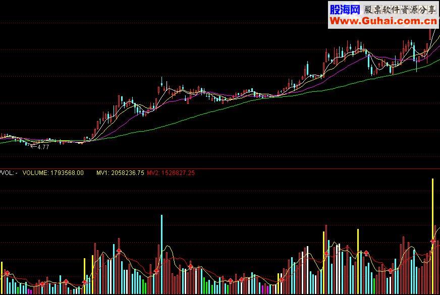 通达信破晓量能柱源码副图