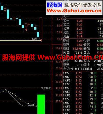 通达信底绝杀底公式