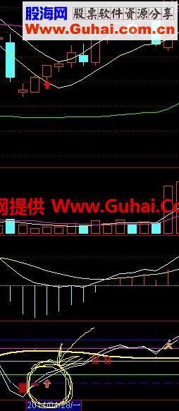 终极秒杀CCI幅图指标和选股公式
