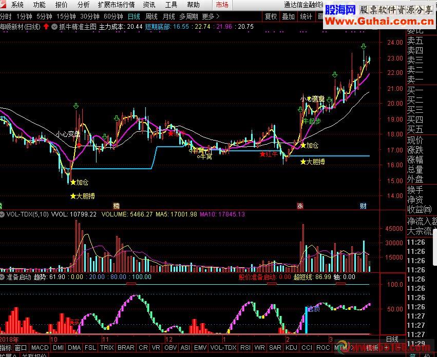 通达信抓牛精准主图指标主图