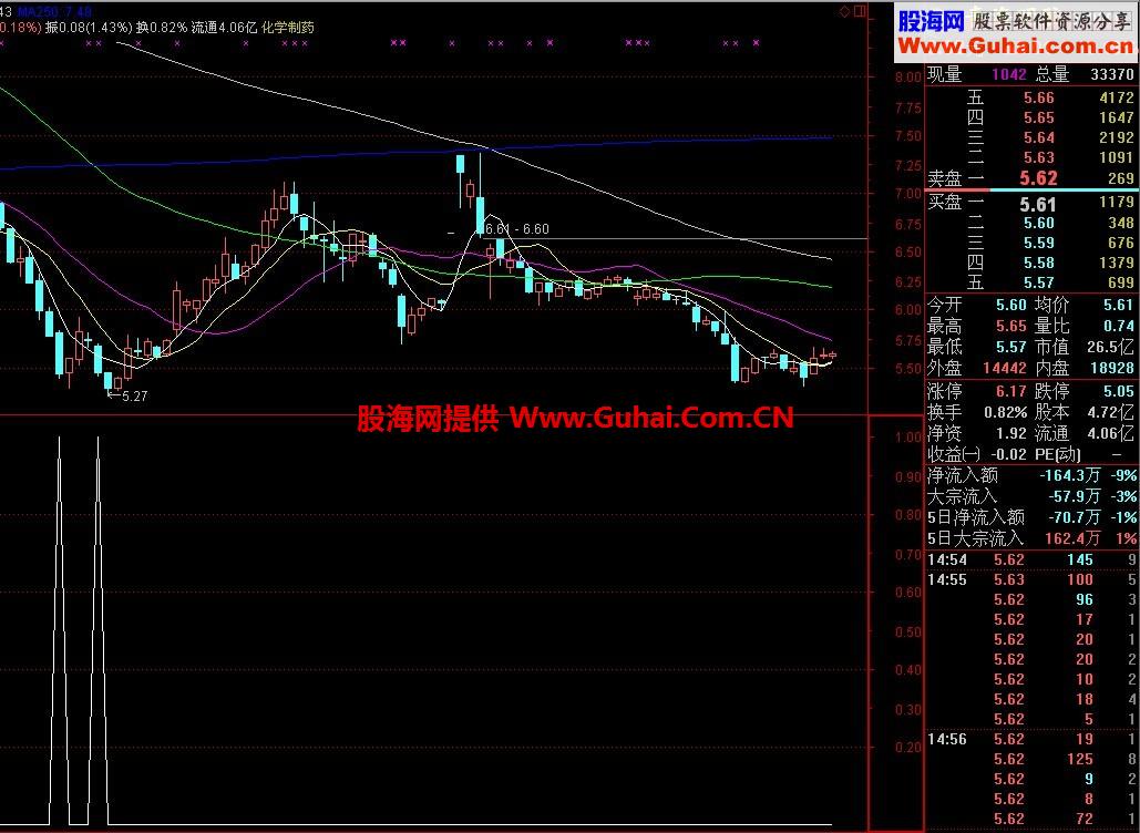 通达信买卖神器（指标副图）