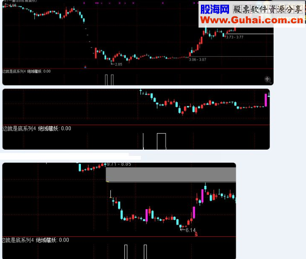 通达信这就是底系列之4：绝域藏妖（指标 副图和选股贴图） 源码加密