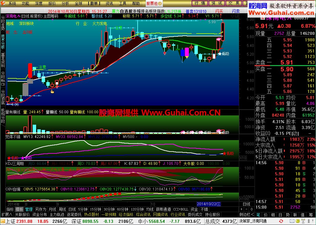 短线通达信new_jyexp(5.87B)优化