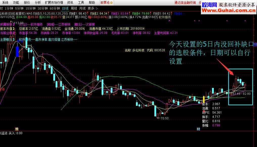 通达信N日内没回补缺口（指标选股贴图）