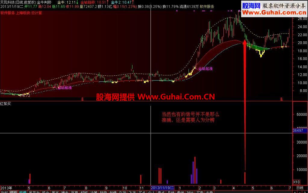 分享个自用指标 红紫买入公式