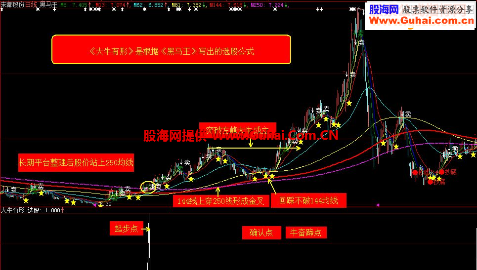 通达信《大牛有形》通达信加密公式