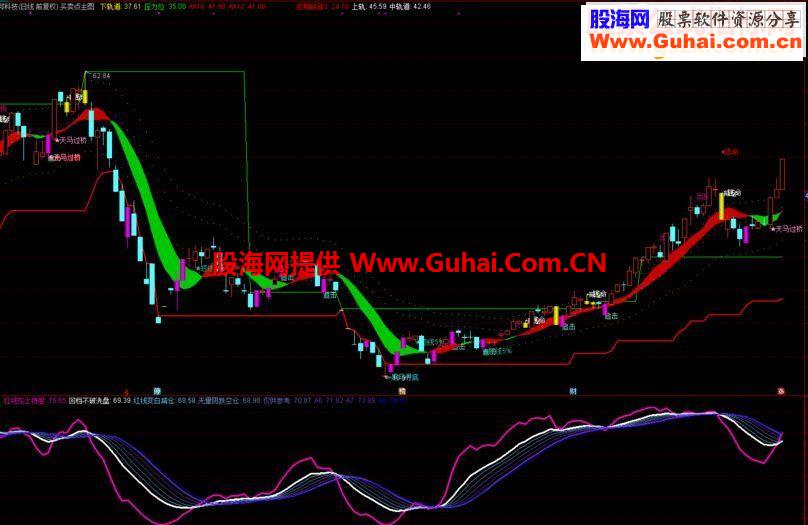 通达信买卖点 实站意义很强自用优化主图