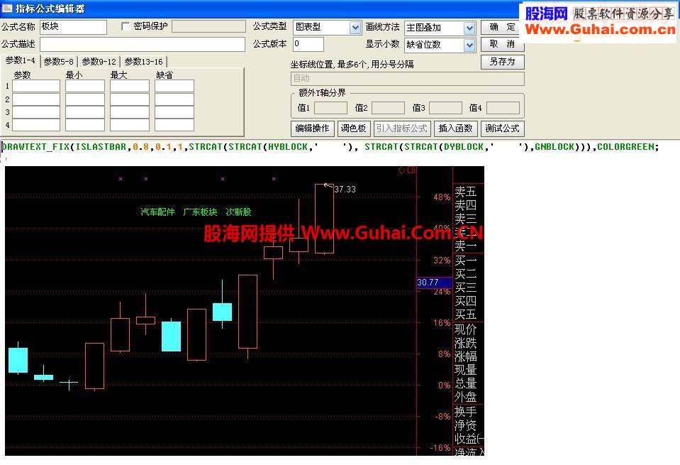 所属板块所属概念的简单公式
