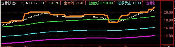 通达信寻找临界点源码