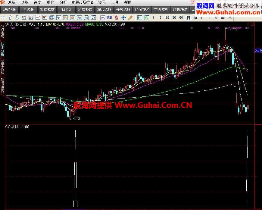 CCI波段抄底转强选股指标公式