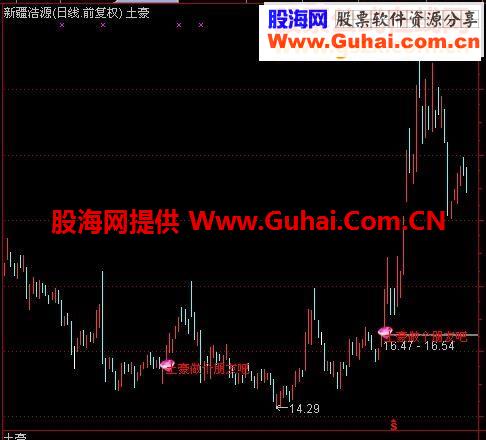 土豪做个朋友吧 土豪公式