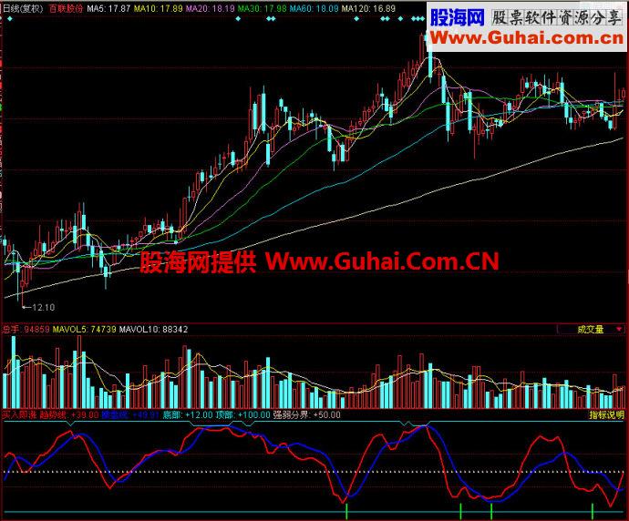 同花顺买入即涨副图指标