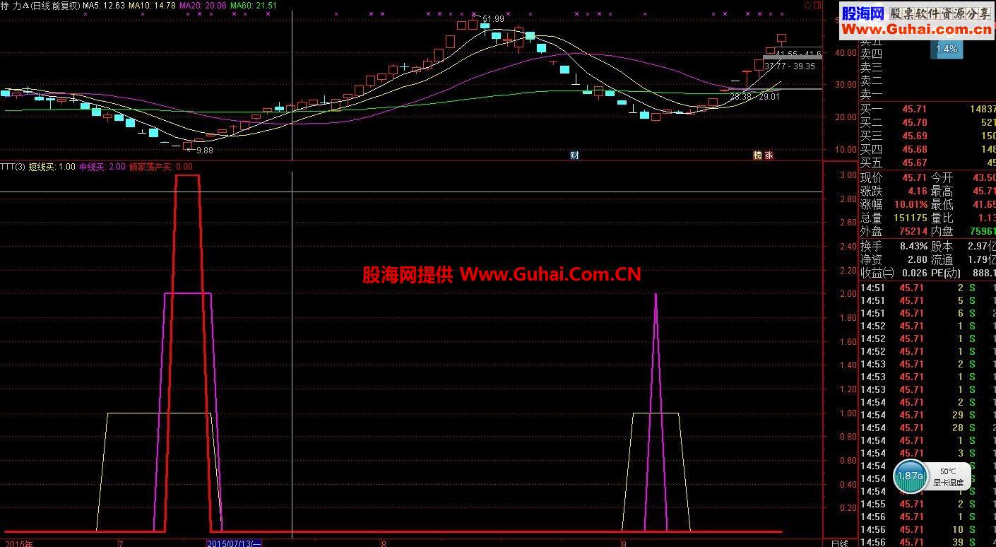 通达信专抓大牛股副图指标 