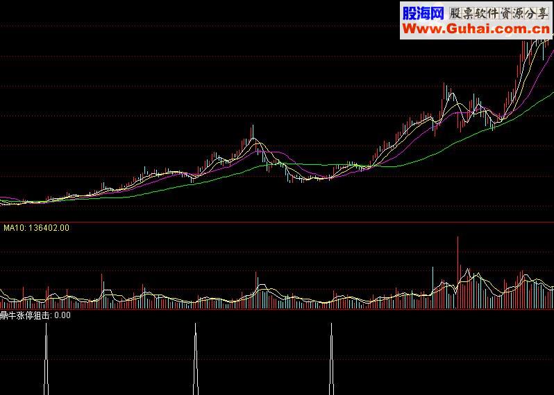 通达信飞龙涨停狙击源码副图
