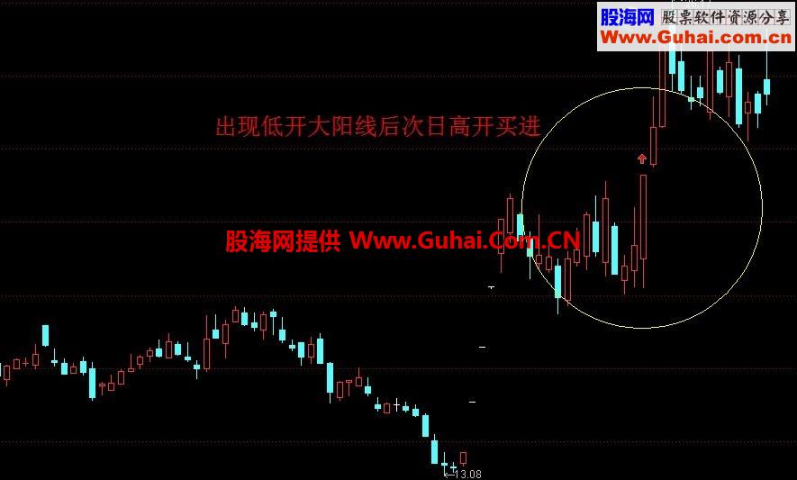 通达信低开大阳线公式 说明、源码、无未来