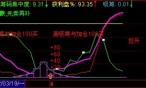 上穿50坚决买进 不赚都难