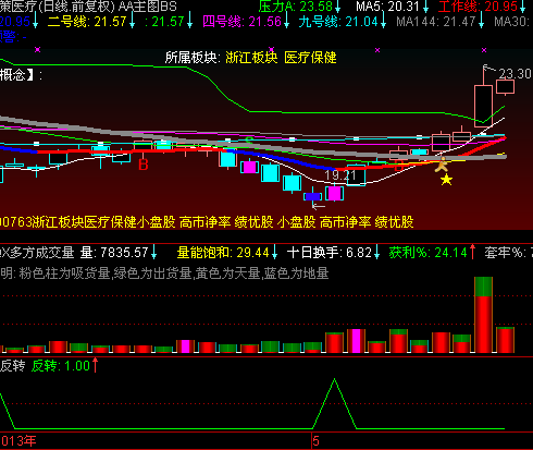 通达信反转公式(最简单的才最完美) 