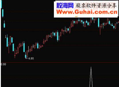 多种金叉上穿共振 副图源码 通达信