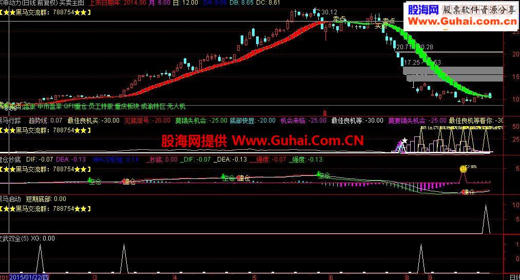 通达信文武双全源码副图