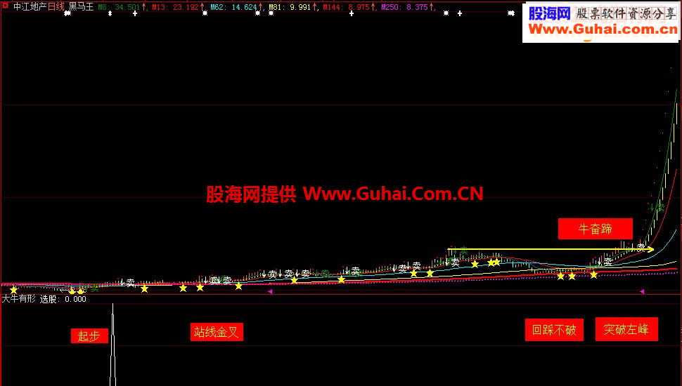通达信《大牛有形》通达信加密公式