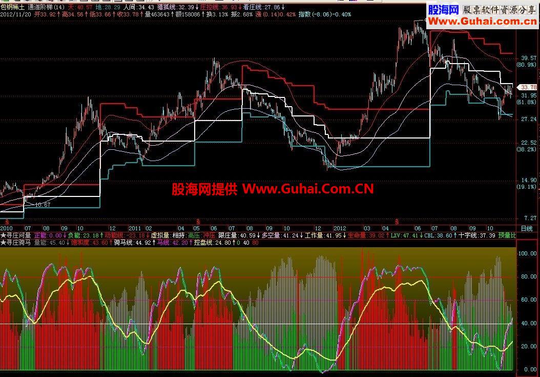 通道阶梯主图公式源码