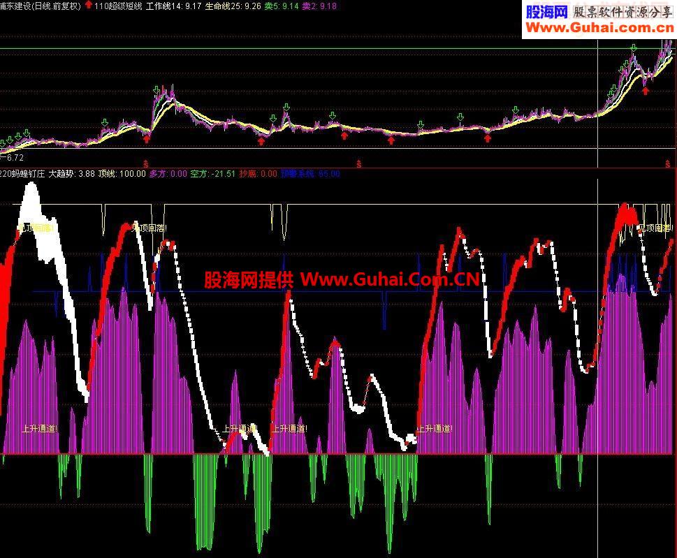 通达信蚂蝗叮庄附图指标公式