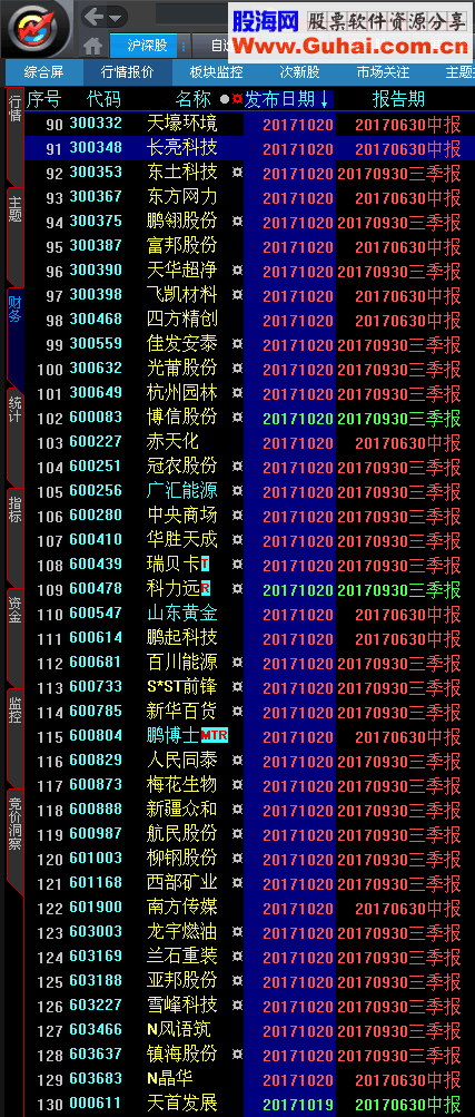 大智慧最新的基本财务和除权数据，行业、主题(自定义数据)适合旧版本，要自行手工引入20171020更新