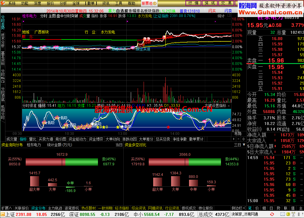 短线通达信new_jyexp(5.87B)优化