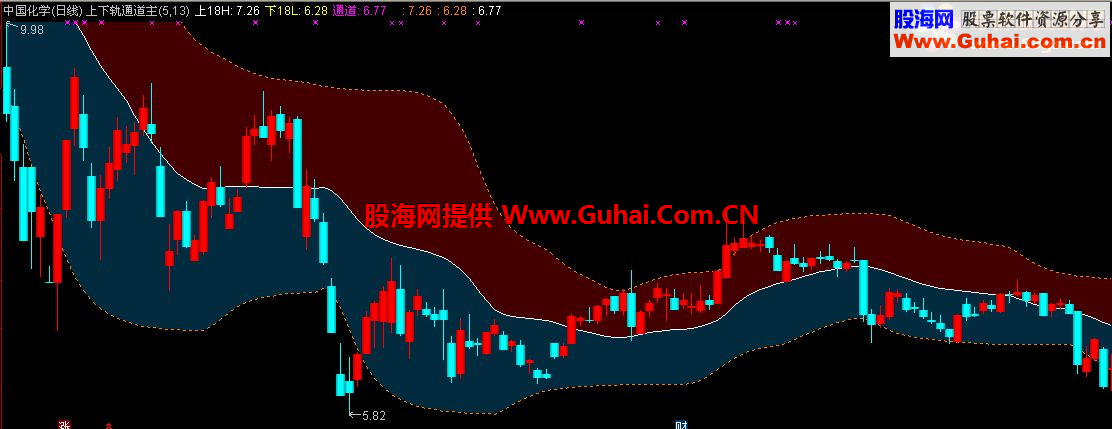 通达信上下轨通道主图指标