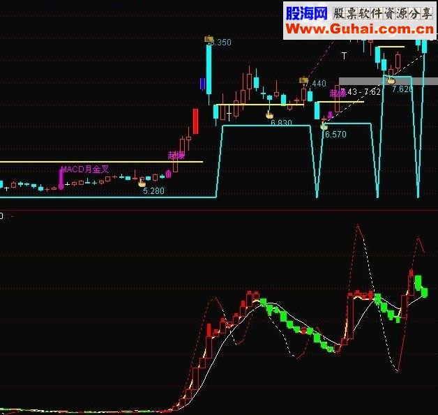 通达信筹码价量空间转换基础引路篇